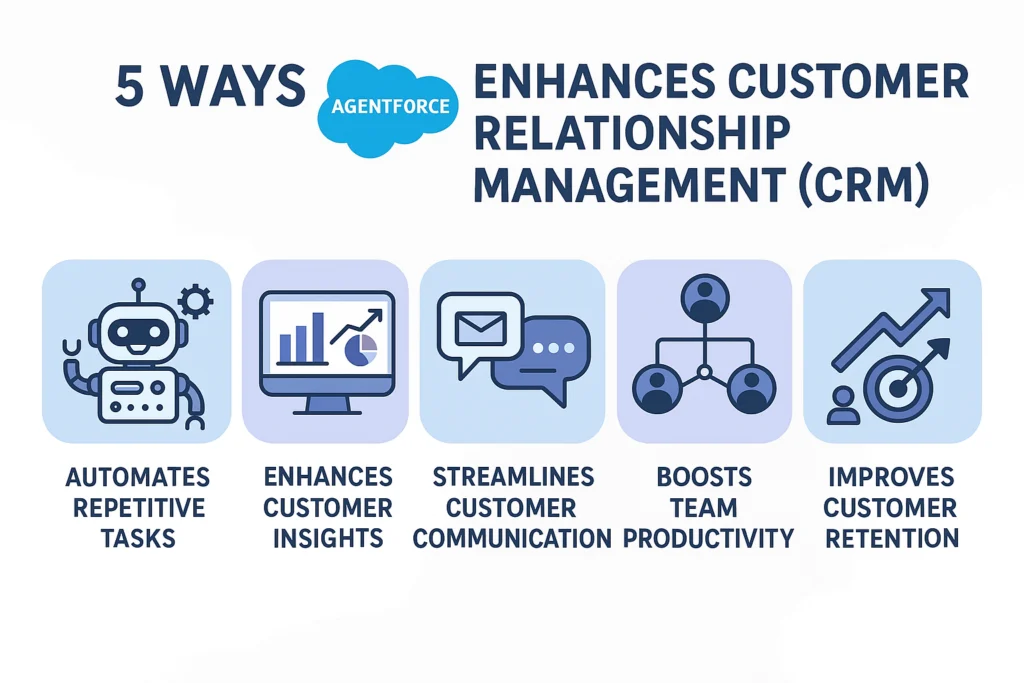 5 Ways Agent force Transforms CRM with AI Automation