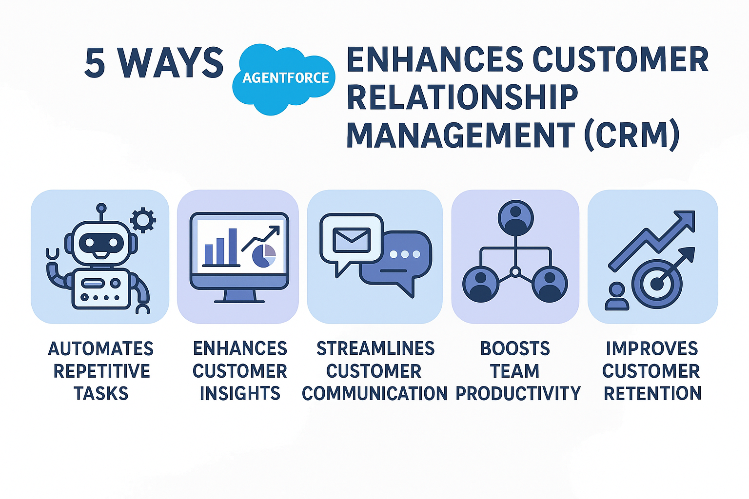 5 Ways Agent force Transforms CRM