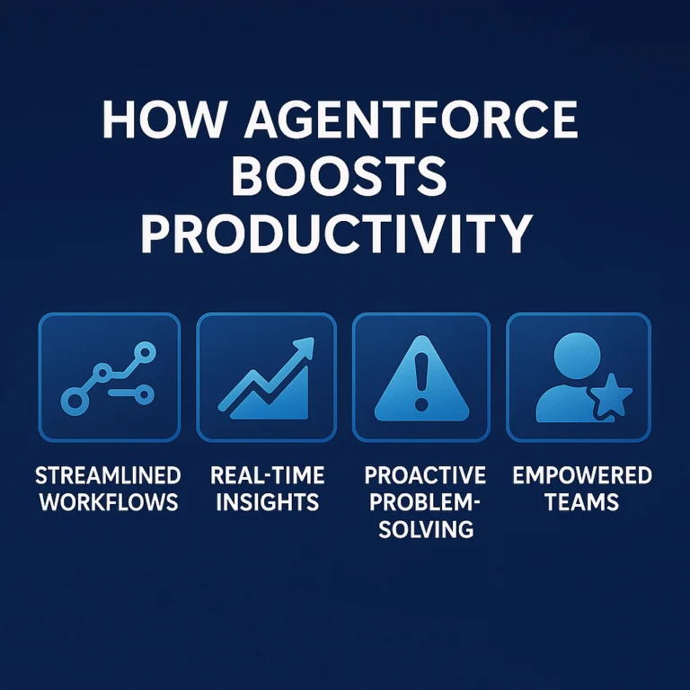 How Agent force Boosts Productivity Even Further
