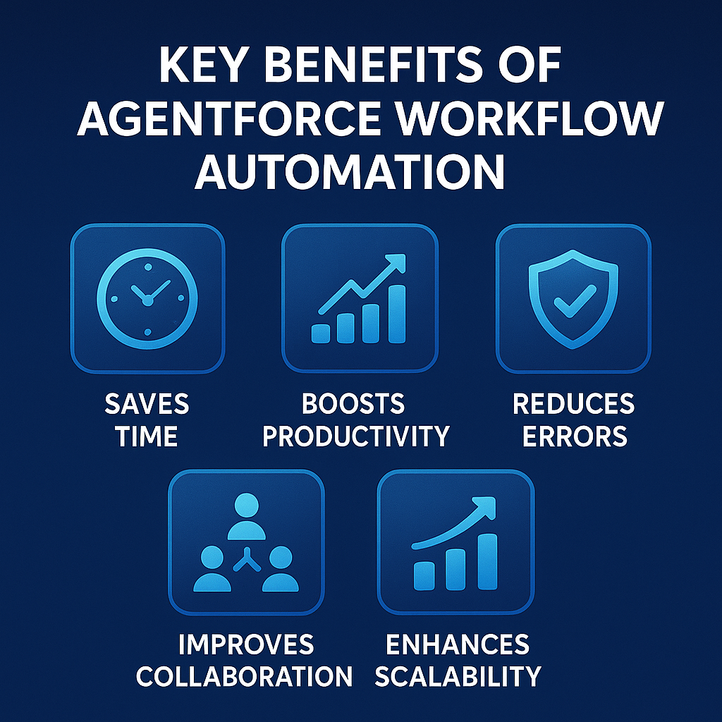 Key Benefits of Agent force Salesforce Automation