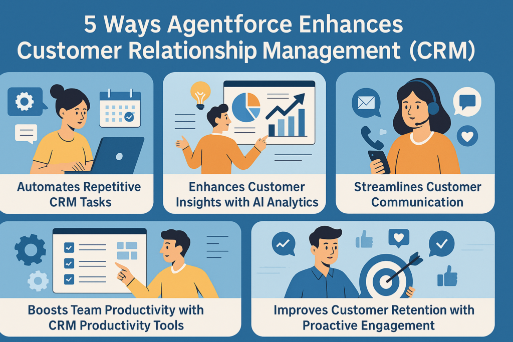 Why Choose Agent force for CRM