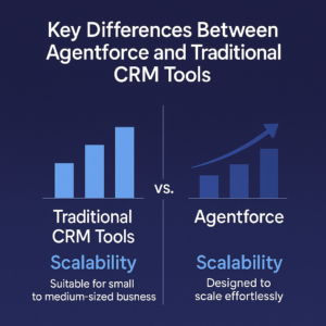 agentforce-vs-crm-tools