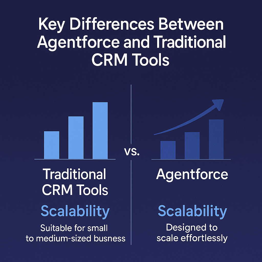 Agent force vs Traditional CRM Tools: 2026 Compariosn