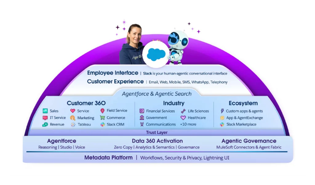 Agentforce and Agentic Search
