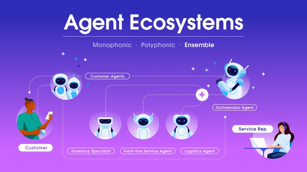 Benefits of Agentforce