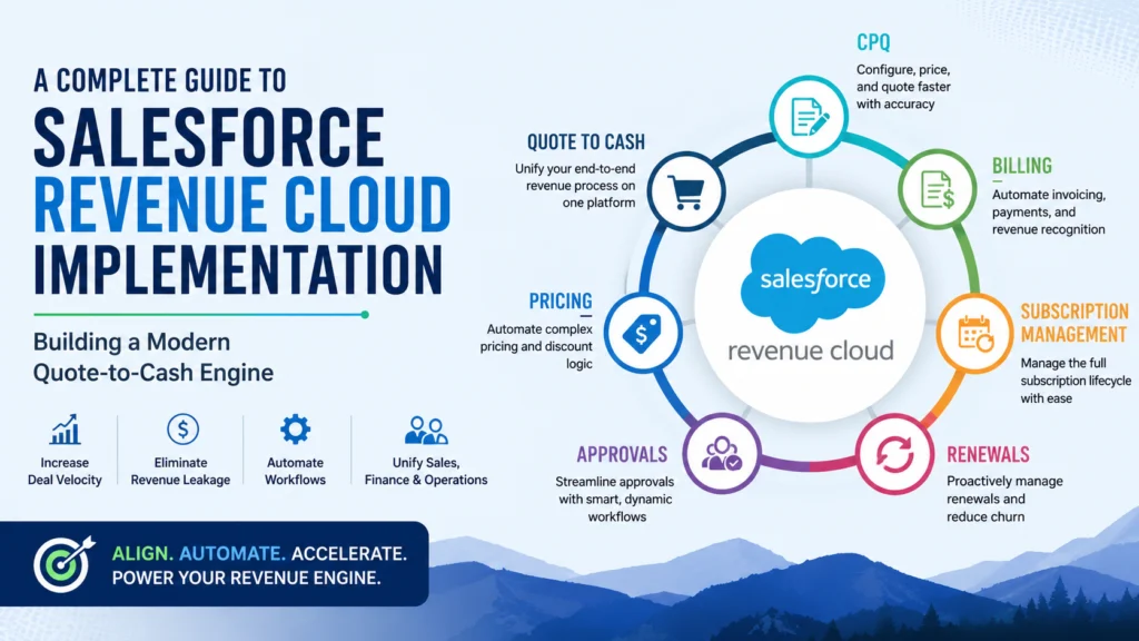 Salesforce Revenue Cloud Implementation: A Step By Step Guide